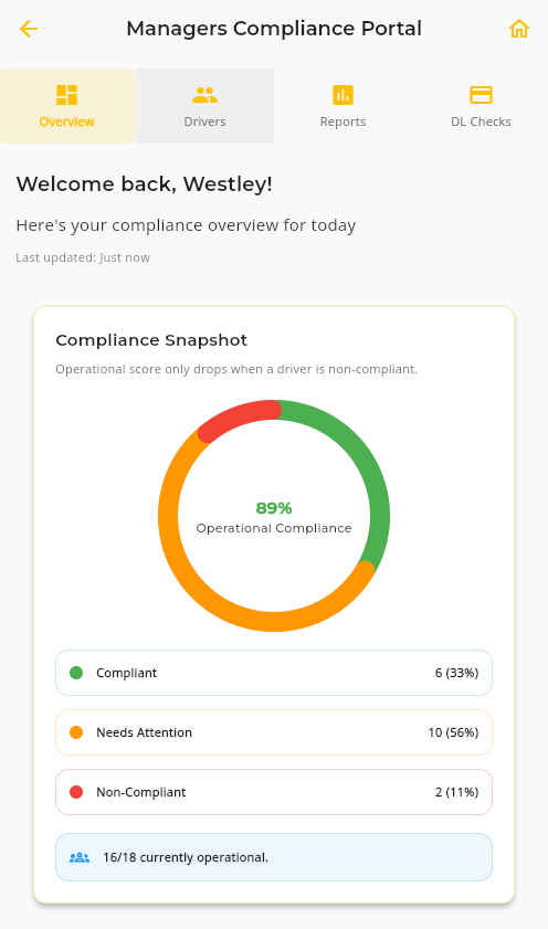 Managers compliance overview screen